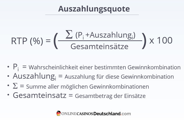 Das Geschäft mit Top online casino in Österreich