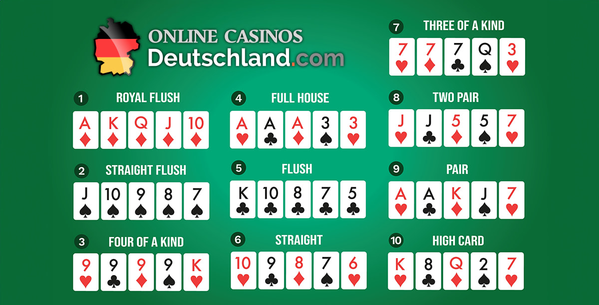 Handstärken beim Texas Hold’em. 