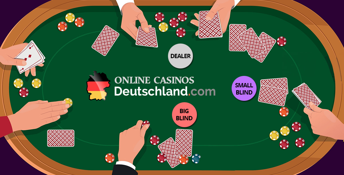 Texas Hold’em Poker Tisch Positionen. 